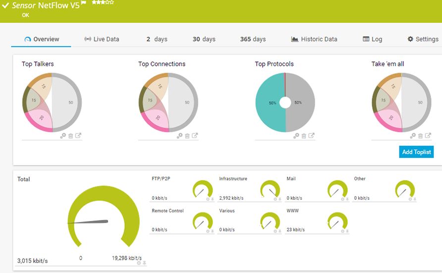 The Best of NetFlow Tools ITperfection Network Security