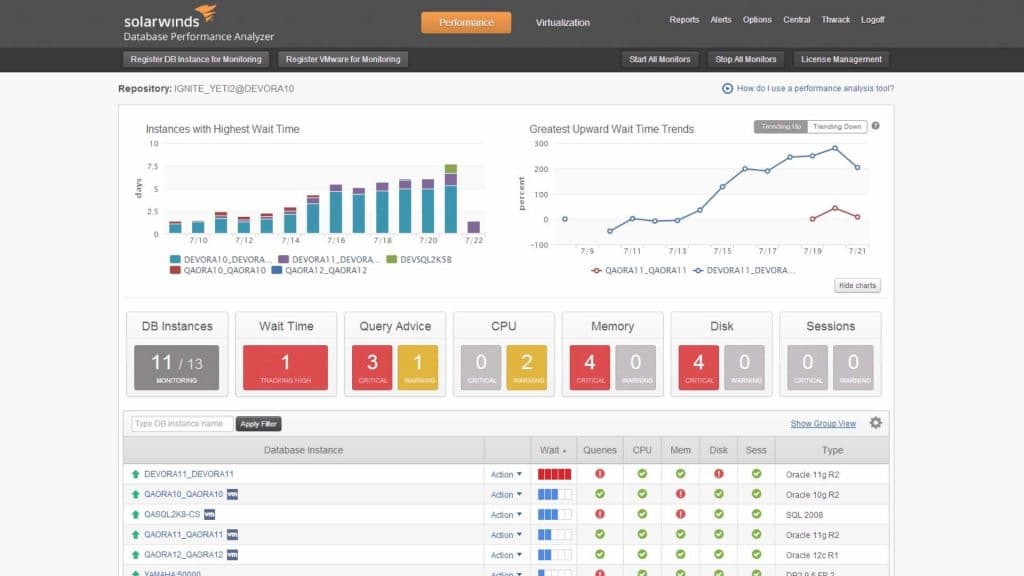 10 Best SQL Server Monitoring Tools 2023 (With Free Trial Links!)