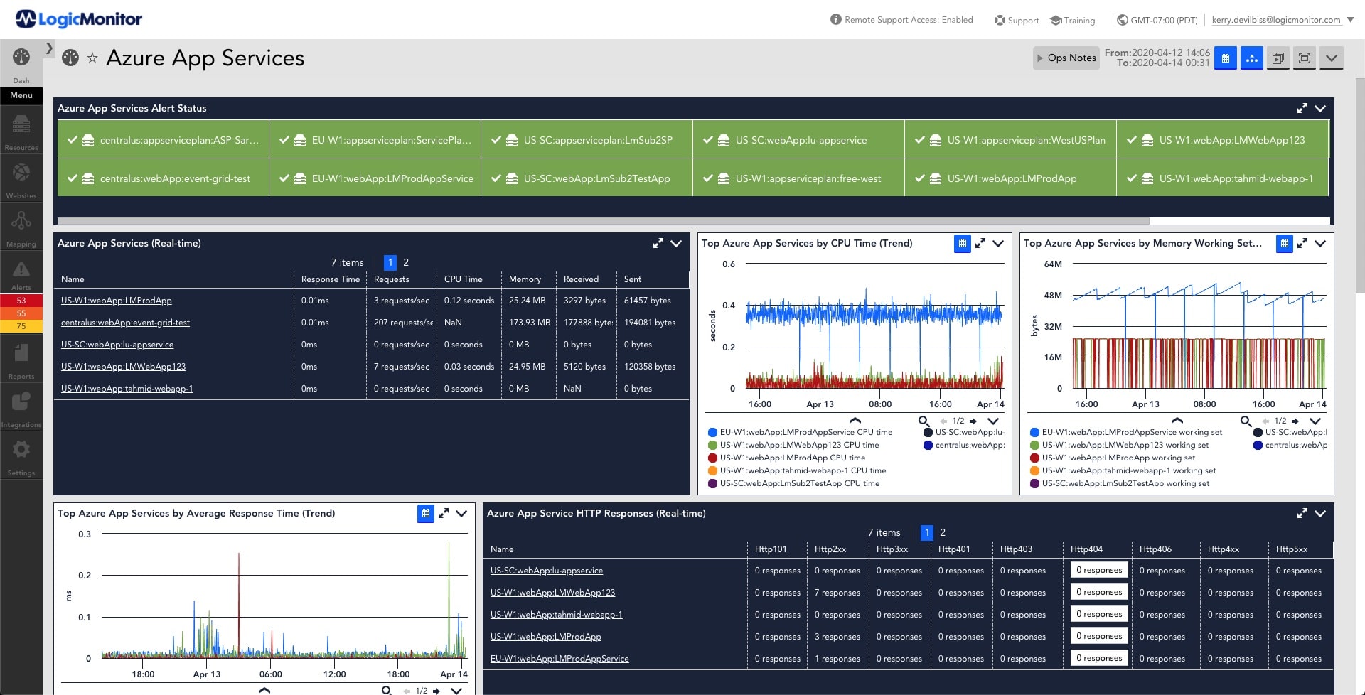 The 10 Best Azure Monitoring Tools for 2024 (Paid & Free)