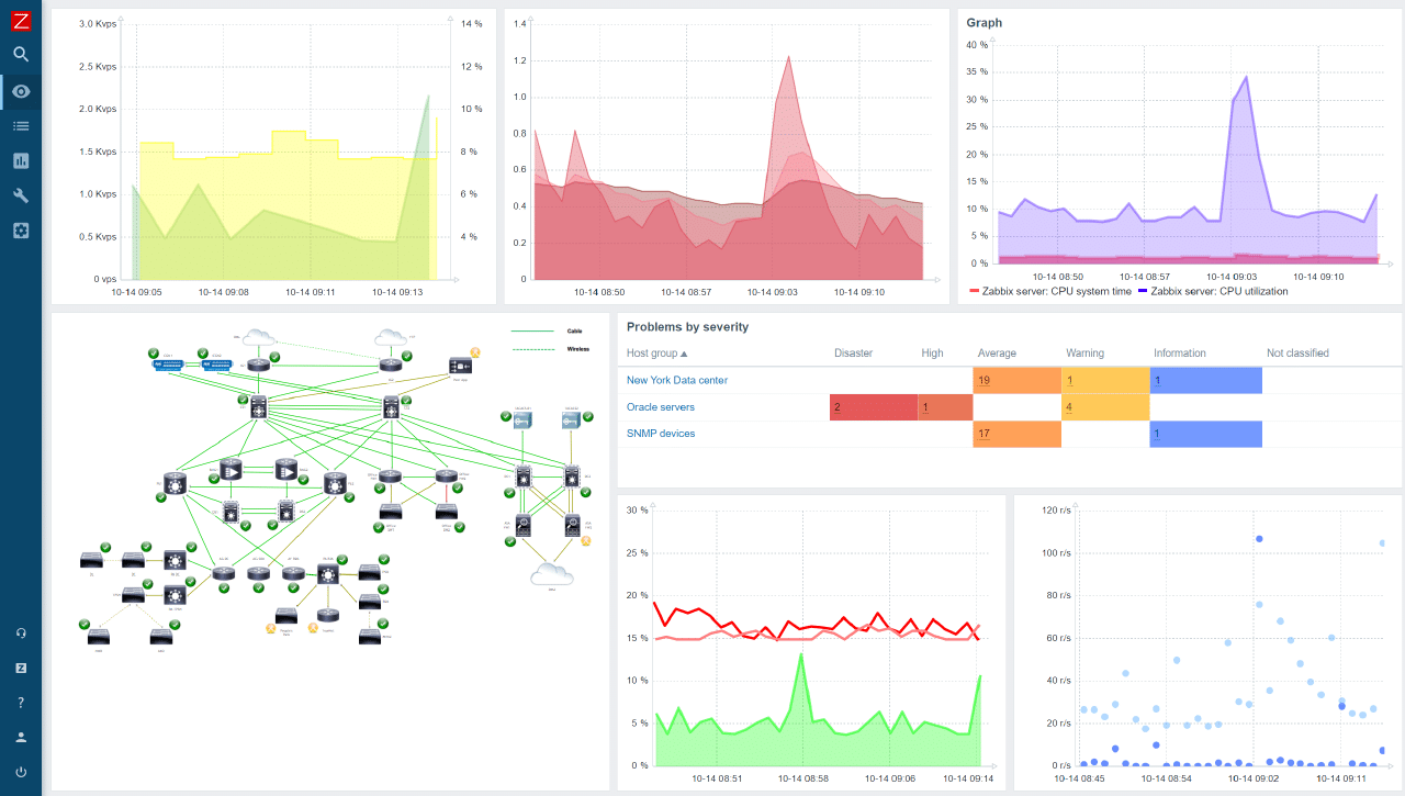 10 Best JMX Monitoring Tools for 2024