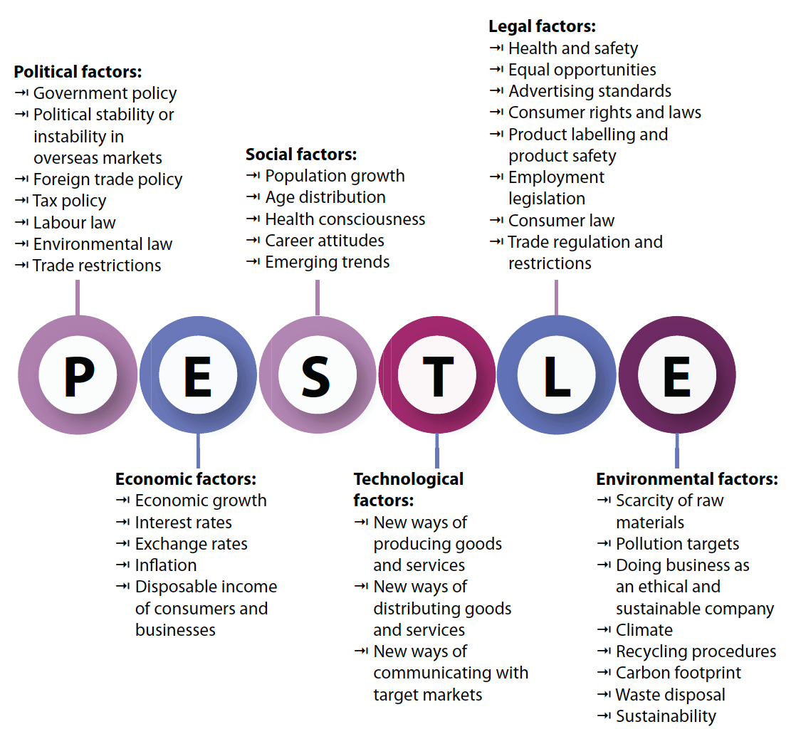 Knowledge Byte Exploring the PESTLE Model ITpreneurs(05)