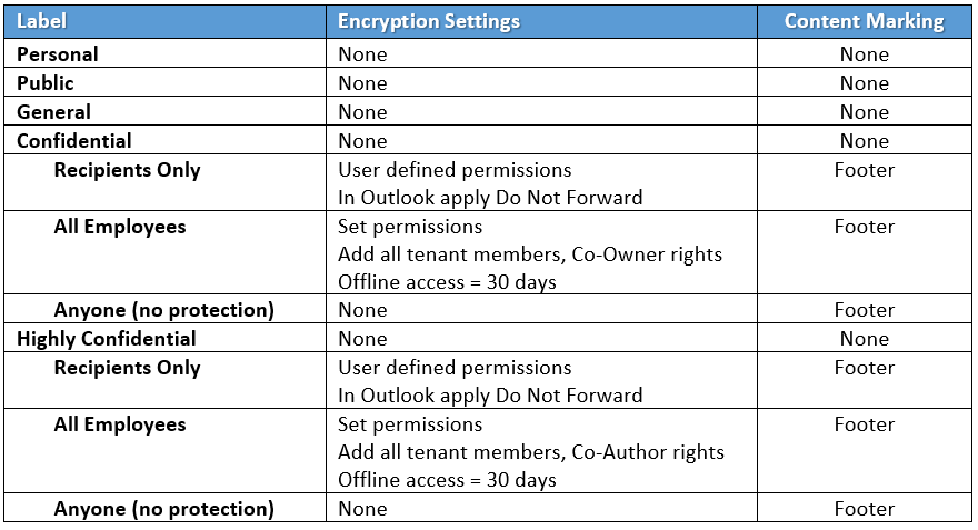 Protect Messages And Documents In Microsoft 365 Business With AIP Part protect-messages-and-documents-in-microsoft-365-business-with-aip-part