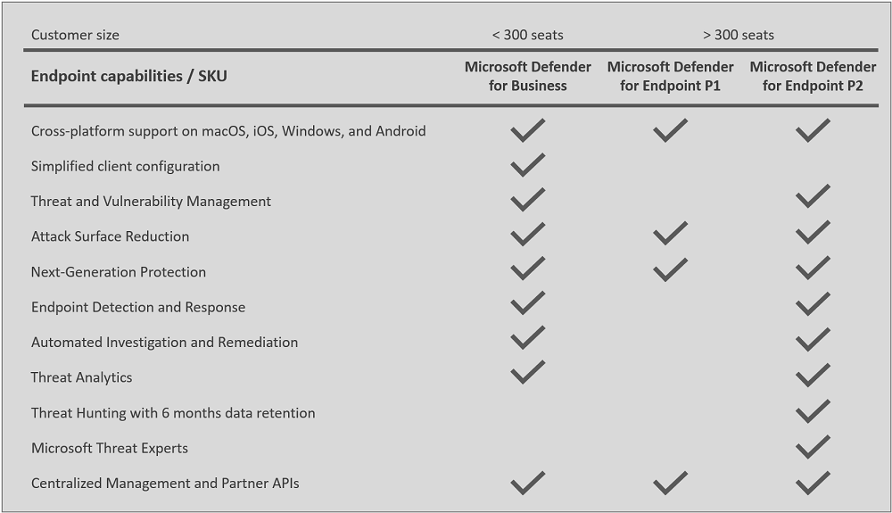 Licensing FAQ ITProMentor Microsoft Cloud Training