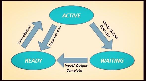 IT Release Technology Blog IT Release Technology Blog