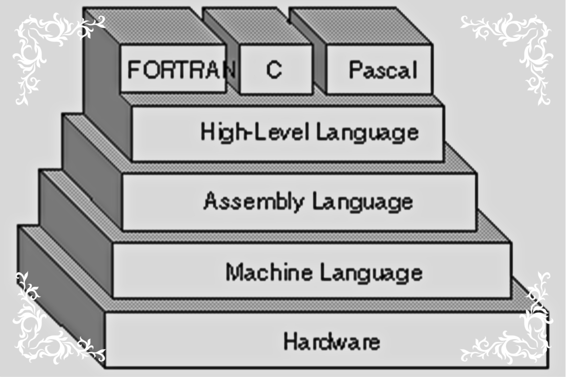 Are There Different High Level Languages For Different Processor Types
