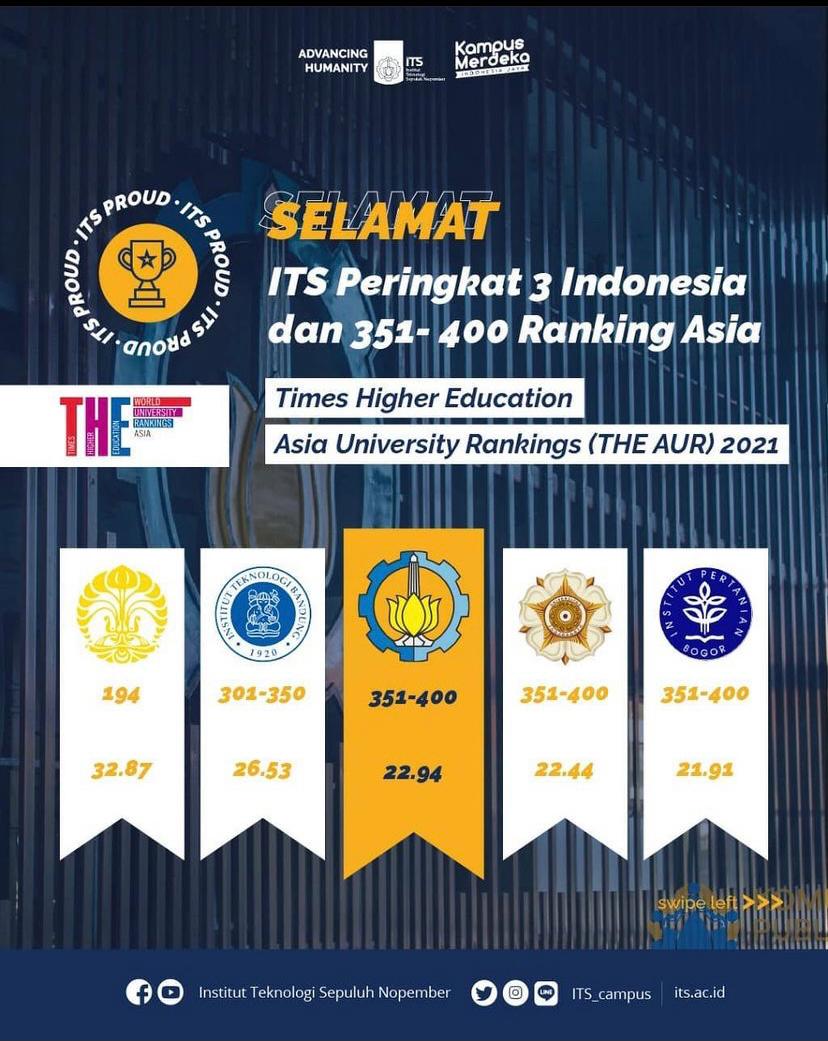 ITS Peringkat Tiga Perguruan Tinggi Terbaik seIndonesia ITS News