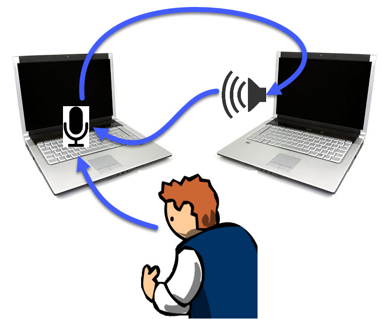Using multiple devices on a Zoom event