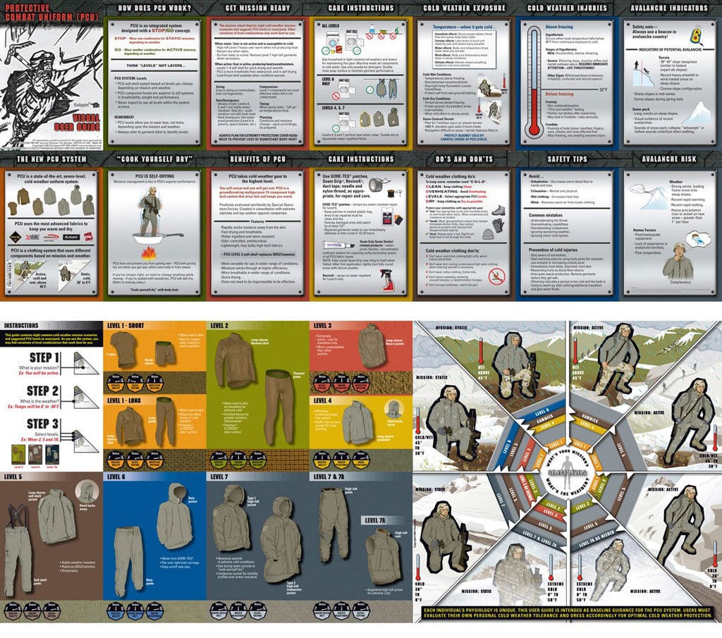 The PCU Protective Combat Uniform A Buyer's Guide and Clothing System