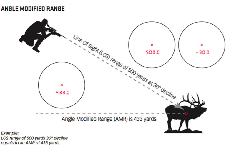 Hit the Range: Why the Pocket-Sized Sig Kilo 2000 Rangefinder is a