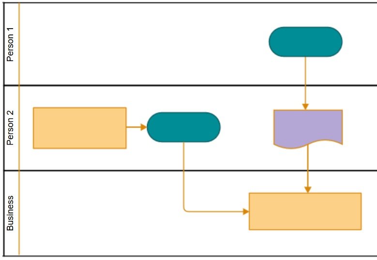 Six tips for creating a process map that works IT Support Guides