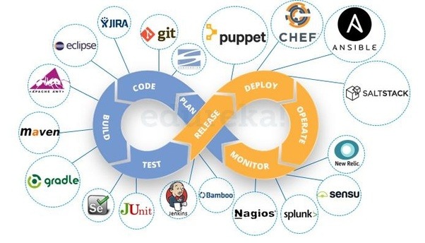 DevOps / Automation Engineer (Advance) Essentials It Trainer Guru