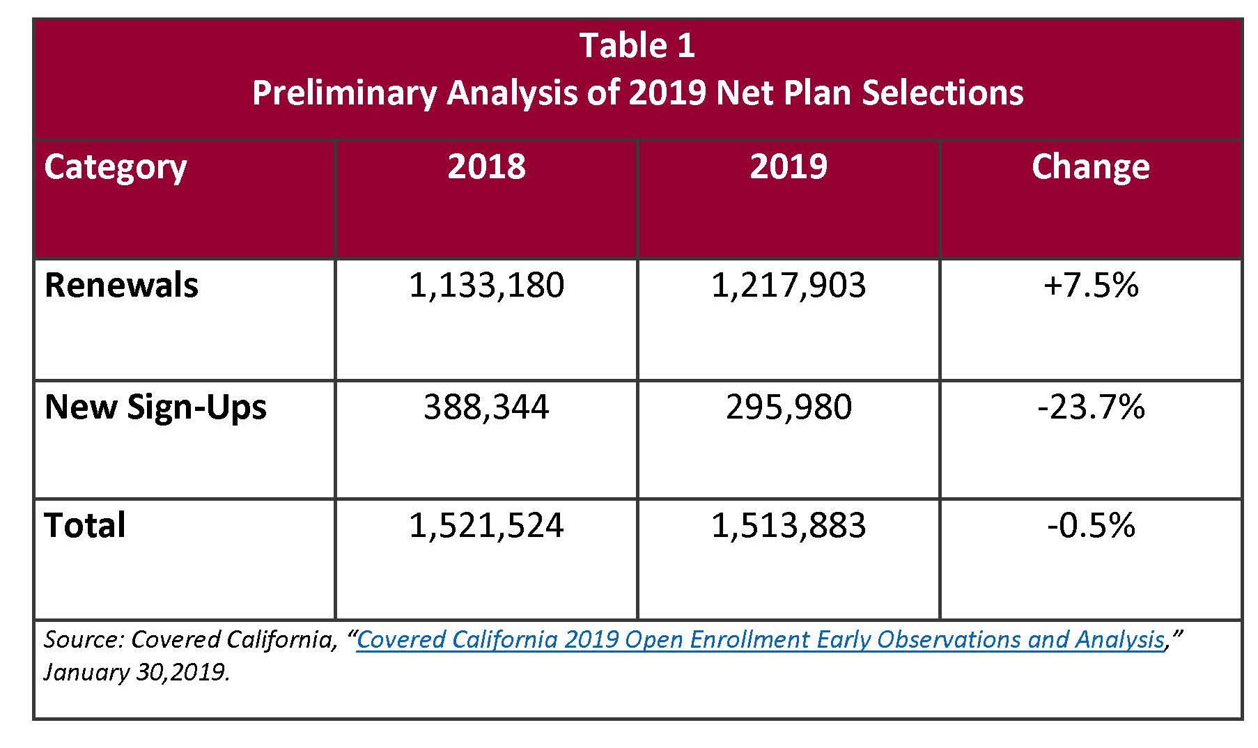 Covered California Announces 2019 Enrollment ITUP