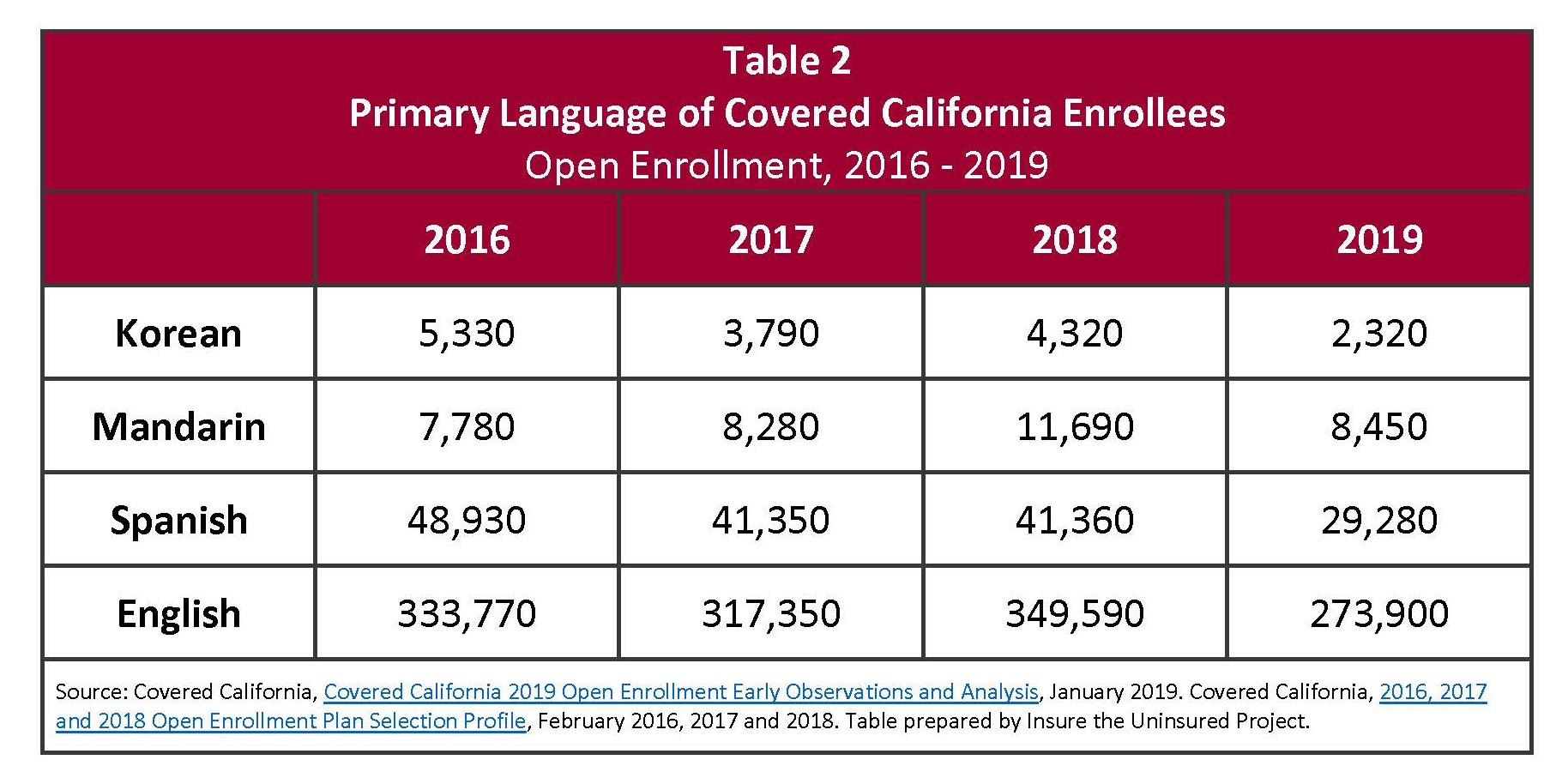 Covered California Announces 2019 Enrollment ITUP