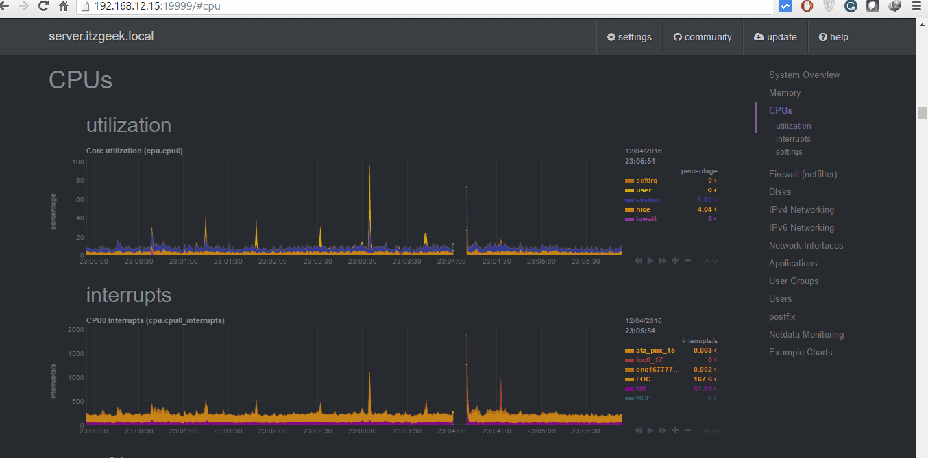 Netdata Real Time Performance Monitoring Tool for Linux