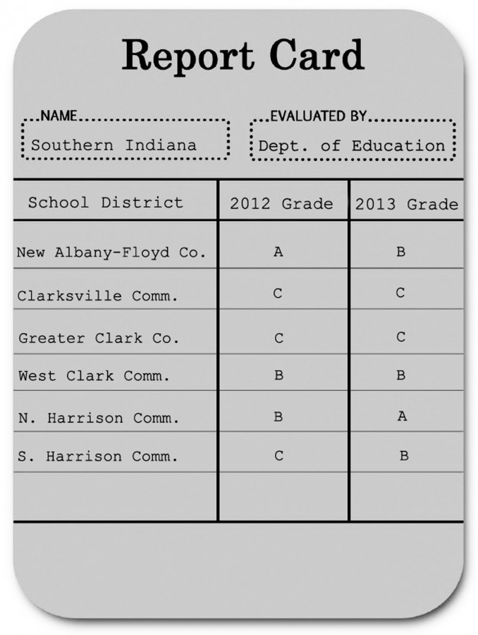 MAKING THE GRADE Indiana schools put to the test The Horizon