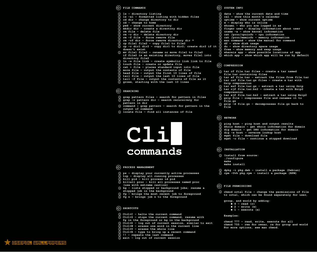 Linux Command Wallpaper