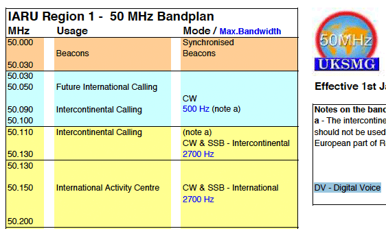 New 50MHz Band Plan - IW5EDI Simone - Ham-Radio