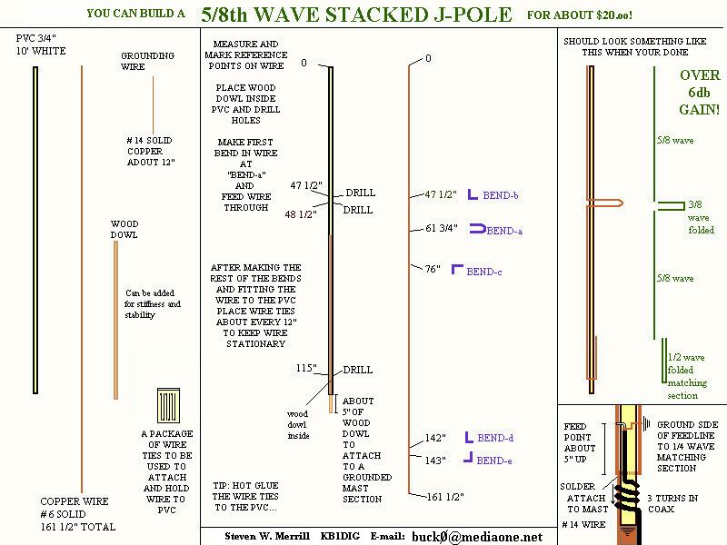 58thx2j IW5EDI Simone HamRadio