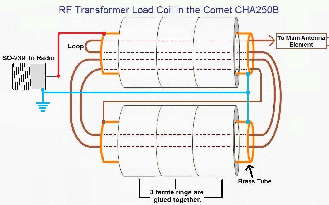 Comet CHA250B Review - IW5EDI Simone - Ham-Radio