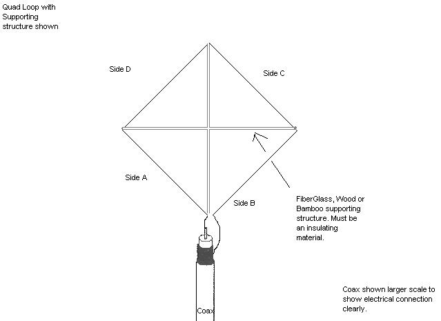 Антенна робинзон своими руками чертежи на 5 диапазонов