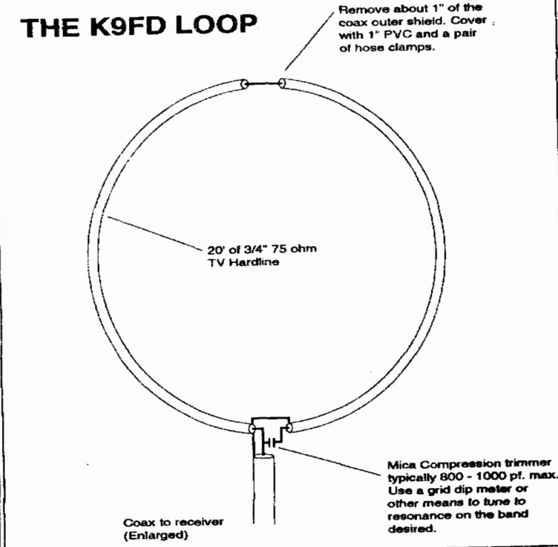 K9FD Receiving Loop IW5EDI Simone HamRadio
