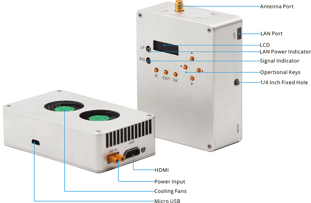 China 50km Long Range VTOL HDMI Video Transmitter UHF Radio Link for