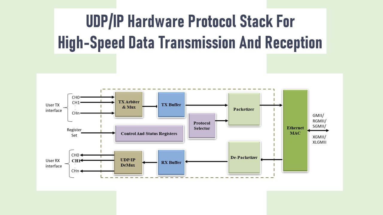 UDP/IP Hardware Protocol Stack for HighSpeed Data Transmission