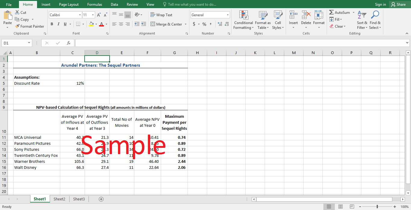 Arundel Partners The Sequel Project Case Solution Summary