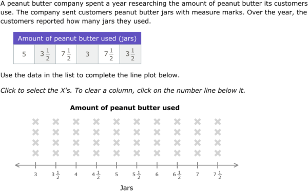 IXL Create and interpret line plots with fractions 6th grade math