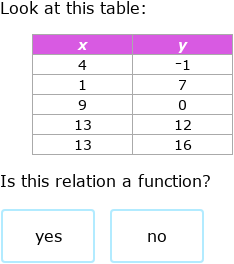 Functions Tables