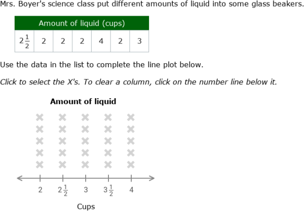 IXL Create and interpret line plots with fractions 5th grade math