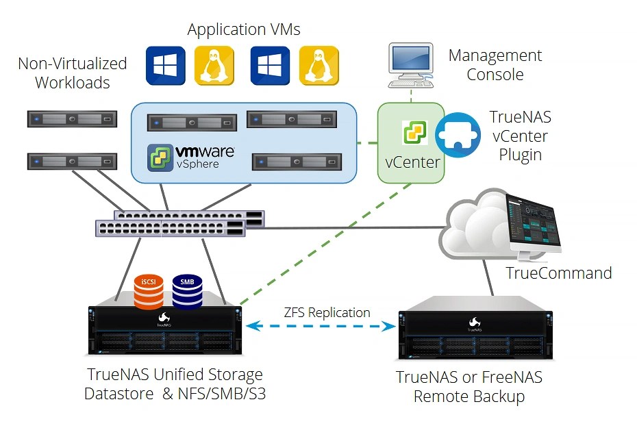 Reduce Virtualization Costs with TrueNAS iXsystems, Inc. Enterprise