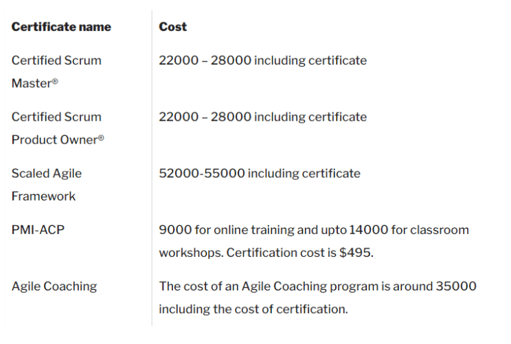 Certified Scrum Master Certification in Canada CSM Training