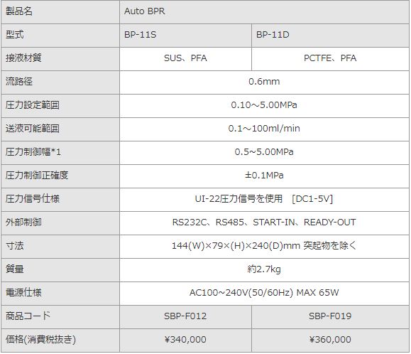 HPLC ポンプ/バルブ/他 アイディア製作所