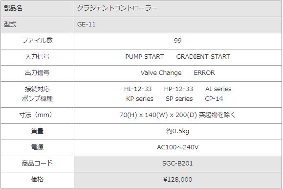 HPLC ポンプ/バルブ/他 アイディア製作所