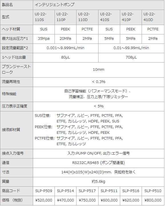 HPLC ポンプ/バルブ/他 アイディア製作所