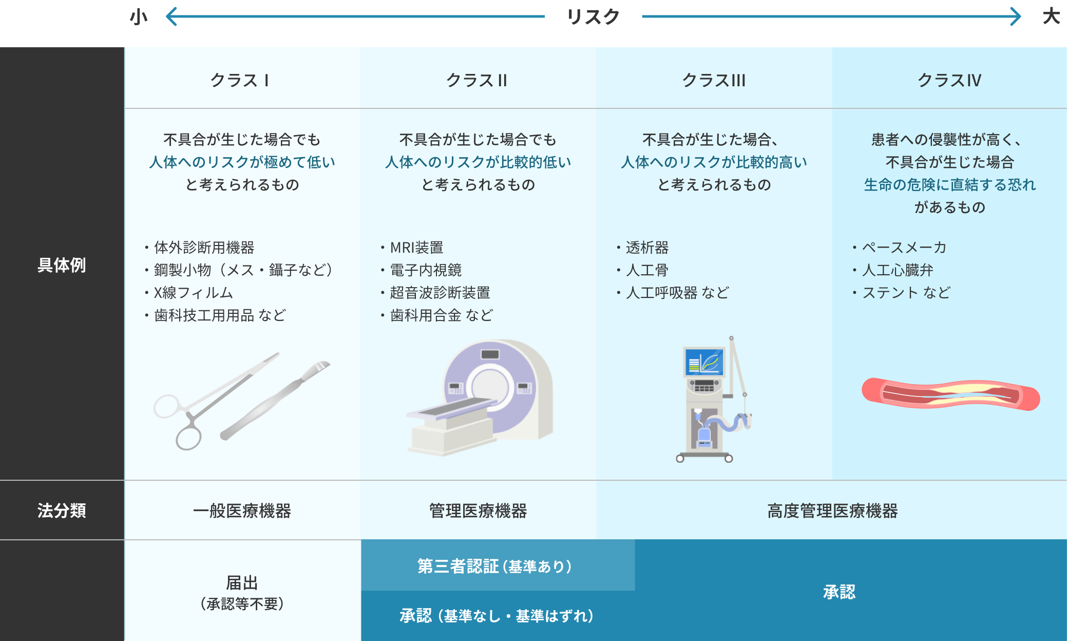 薬機法やルール等を知ろう｜医療のプログラム開発のきほん