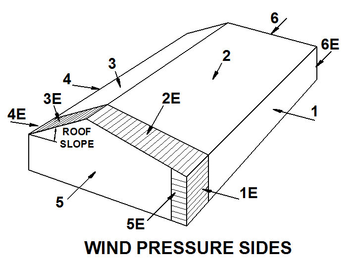 jabacus Wind Load Calculator
