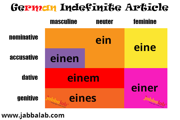German Indefinite Article with Video « JabbaLab Language Blog