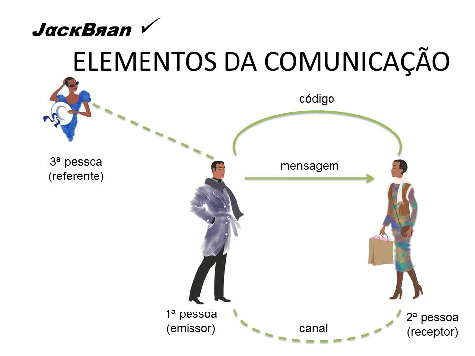 JAKOBSON E AS FIGURAS DE LINGUAGEM