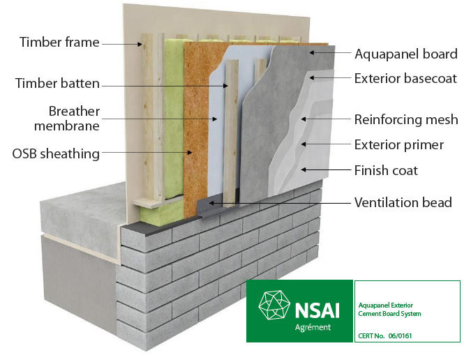 External Cladding Begins with Ground Floor in Aquapanel by