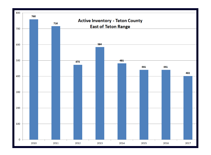Jackson Hole Market UpdateMid Year 2017 Jackson Hole Real Estate Search