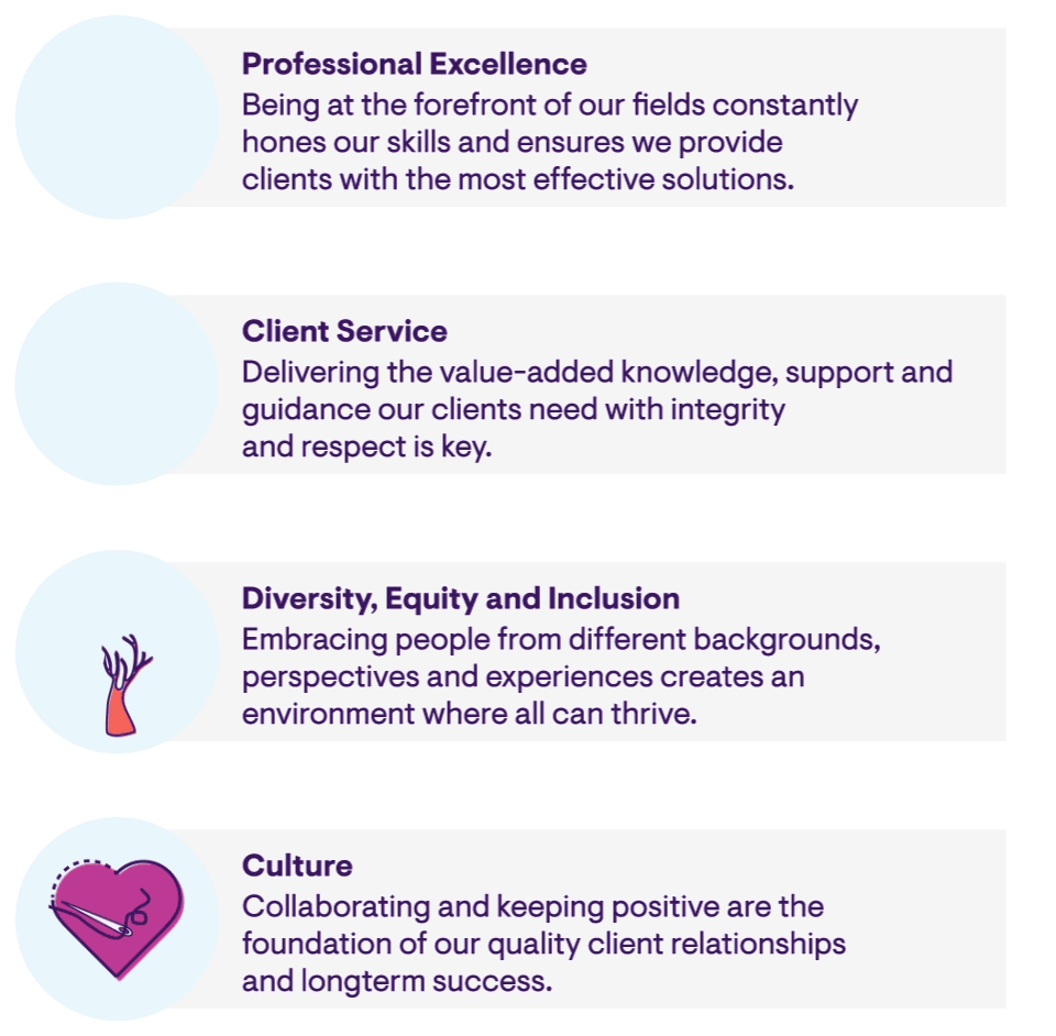 Our Values Jackson Lewis