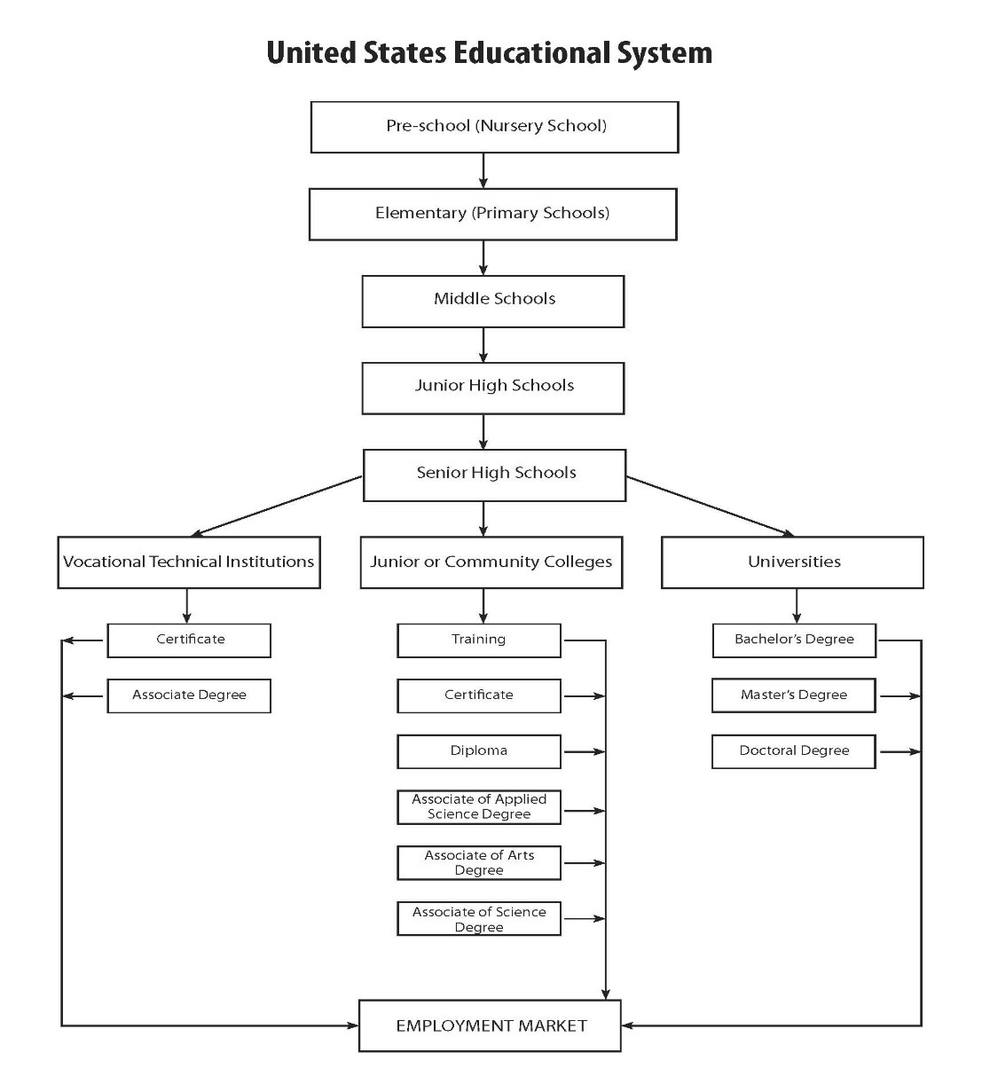 Kuliah di Amerika Serikat