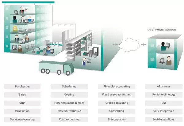[PR] ABAS ERP Mengoptimalkan Supply Chain dengan Aplikasi Mobile ABAS