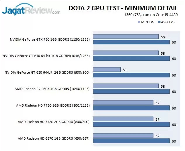 PC Gaming Murah untuk Kompetisi DotA 2 Jagat Review