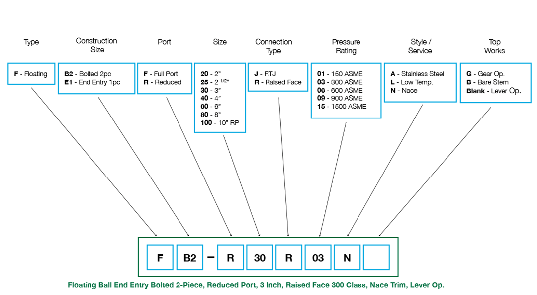 Nace Valve Trim Chart - Ponasa