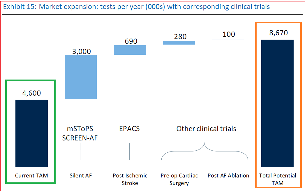 iRhythm Technologies (IRTC) Listening To Your Heart JaguarAnalytics