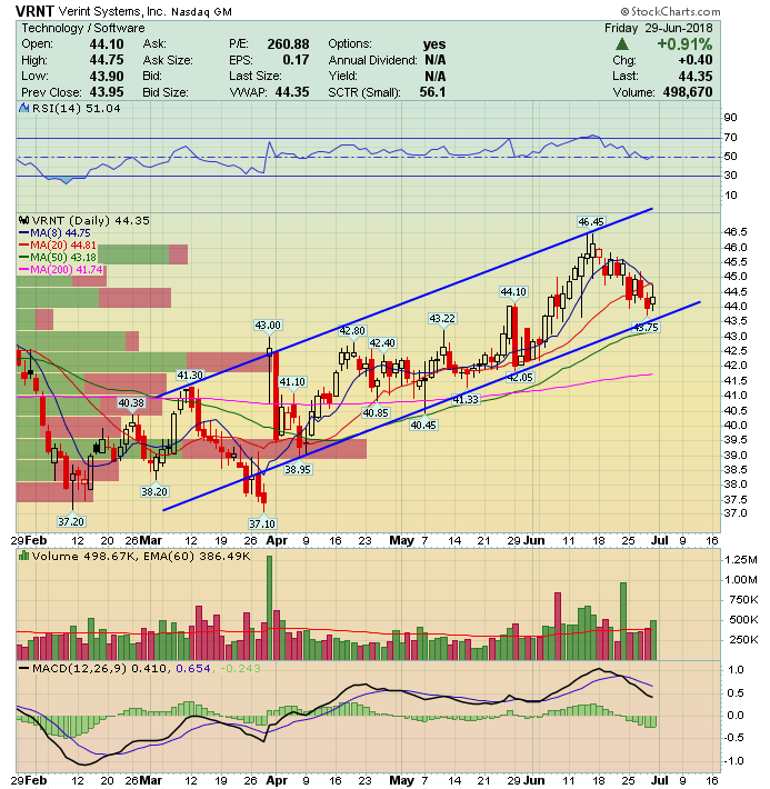 Verint Systems (VRNT) Actionable Intelligence Solutions JaguarAnalytics