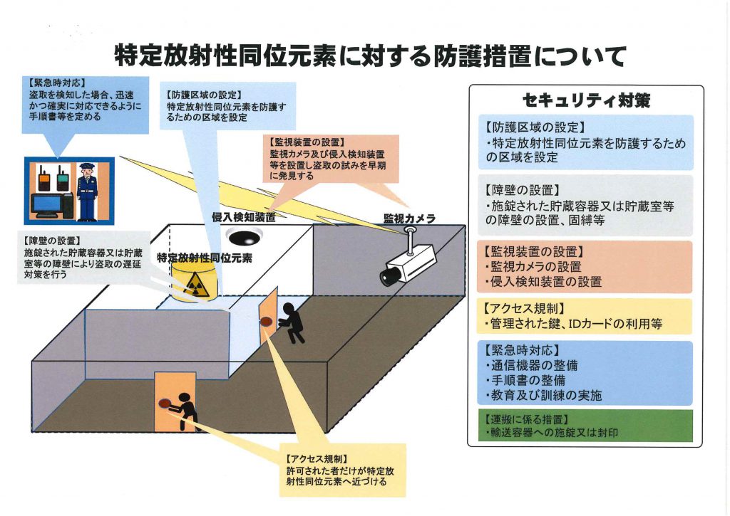 規制委、放射性同位元素のテロ対策強化で関連規則案まとめ 一般社団法人 日本原子力産業協会